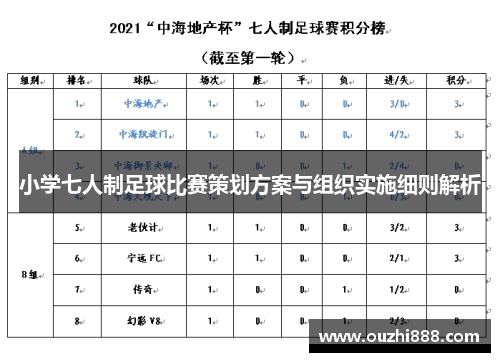 小学七人制足球比赛策划方案与组织实施细则解析