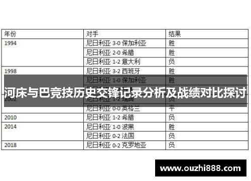 河床与巴竞技历史交锋记录分析及战绩对比探讨