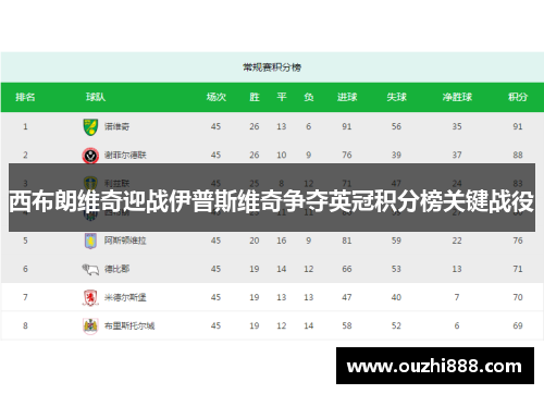 西布朗维奇迎战伊普斯维奇争夺英冠积分榜关键战役